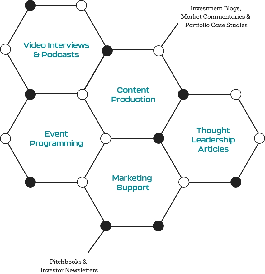 Green Lion Media - Solution Suite Molecule Diagram